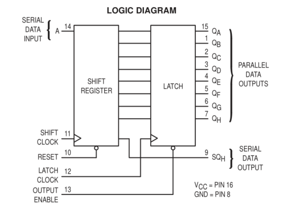 74HC595 pin