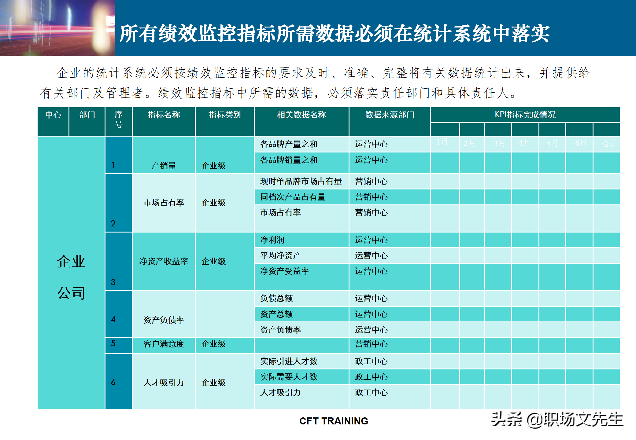 绩效管理KPI指标体系设计：142页KPI设计思路与实施实践