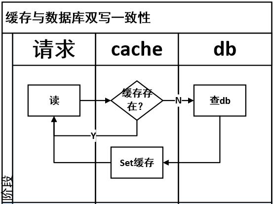 读取过程