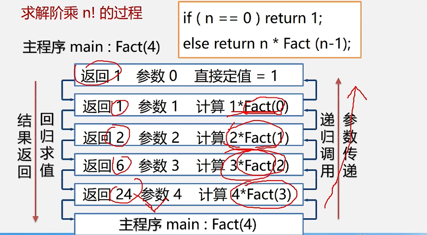 5.栈和队列