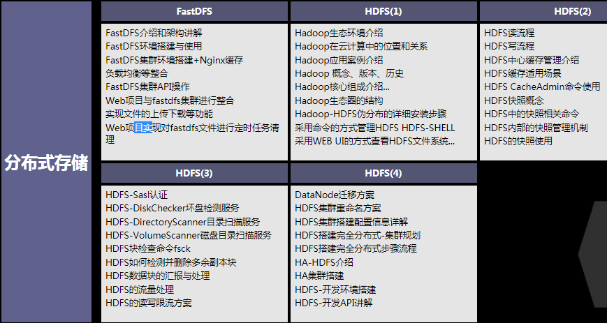 从零开始学架构，每天花四小时学spring全家桶、高并发、分布式..