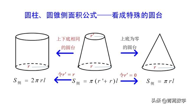 C 计算圆锥的体积 高中数学易错点 重难点系列之 巧记空间几何体的面积和体积公式 伊座并杏子的博客 Csdn博客