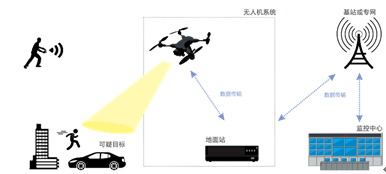 智慧城管建设方案