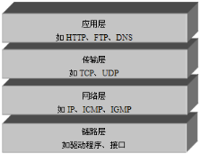 13.0 网络编程