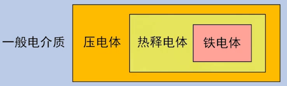 材料物理 笔记-9