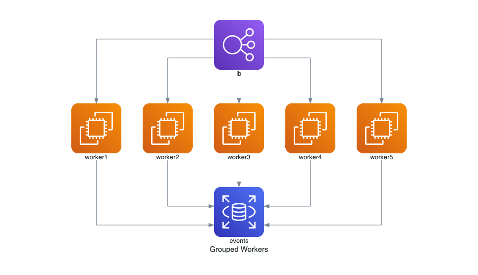 grouped_workers_diagram