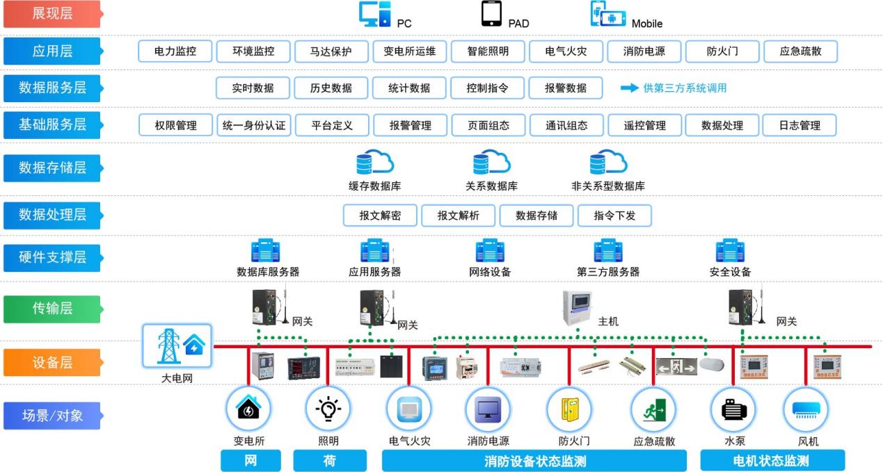 EMS PPT组网拓扑结构图