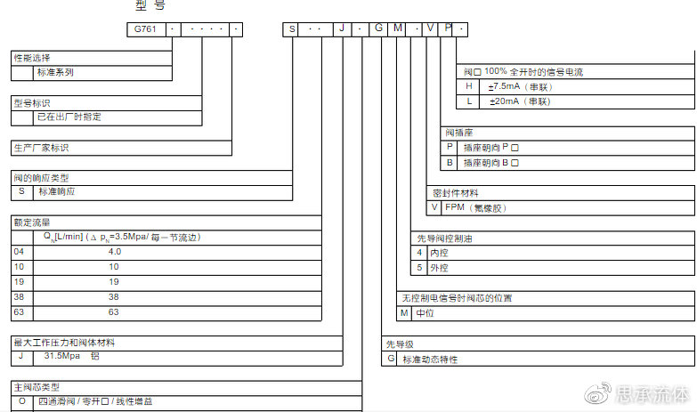 MOOG伺服阀G761-3005B-S63JOGM4VPL