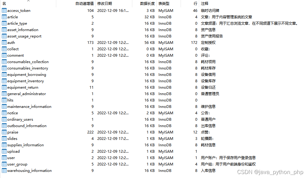 基于微信小程序的二手交易平台系统