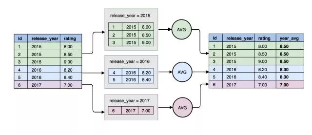 庖丁解牛-图解MySQL 8.0优化器查询解析篇