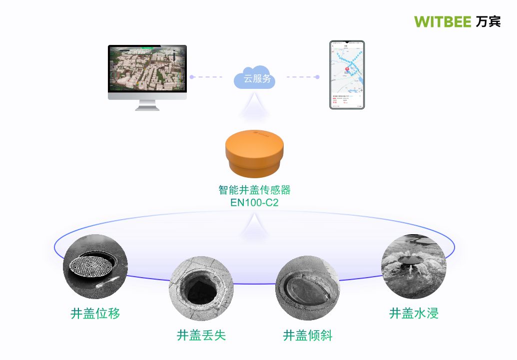 第四代智能井盖传感器：万宾科技智能井盖位移监测方式一览