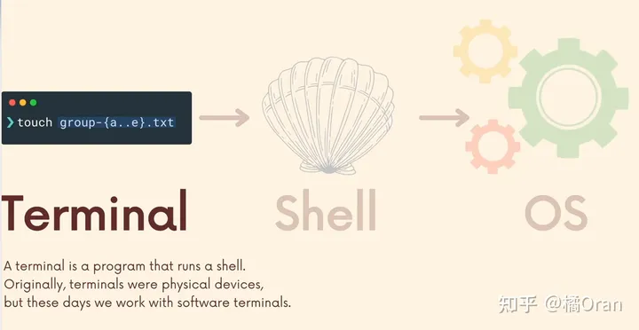 50 个最常用的 Linux & Terminal 命令_terminal命令大全-CSDN博客