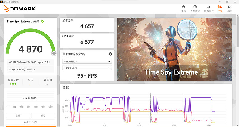 顶级性能更有AI助力 RTX AI轻薄本竟强大如斯？华硕无畏Pro15 2024体验-锋巢网