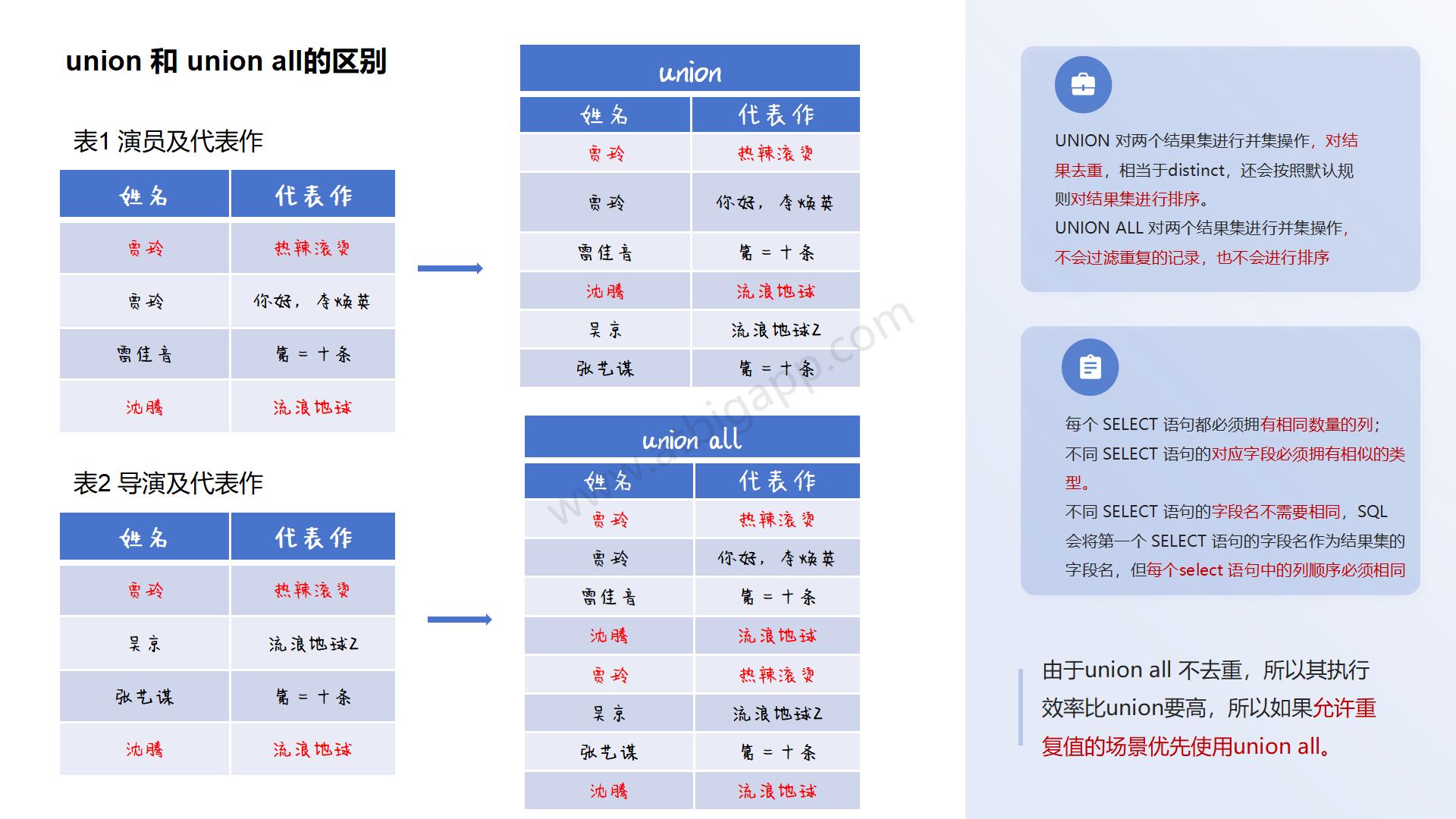 图解sql_38.jpg