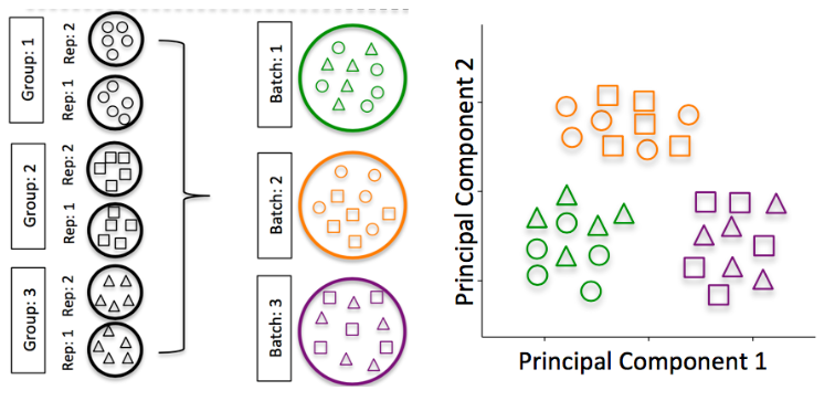 Hicks SC, et al., bioRxiv (2015)