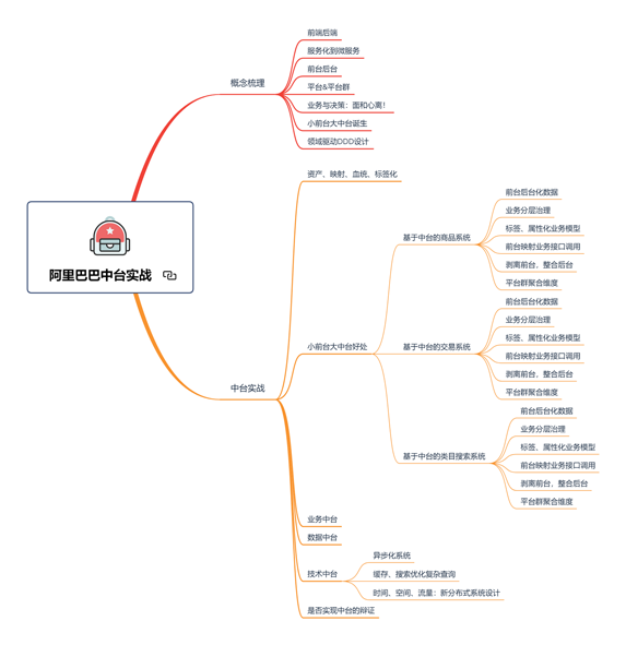 “他”到底是如何渡过“中年危机”入职阿里P7,成就年薪百万