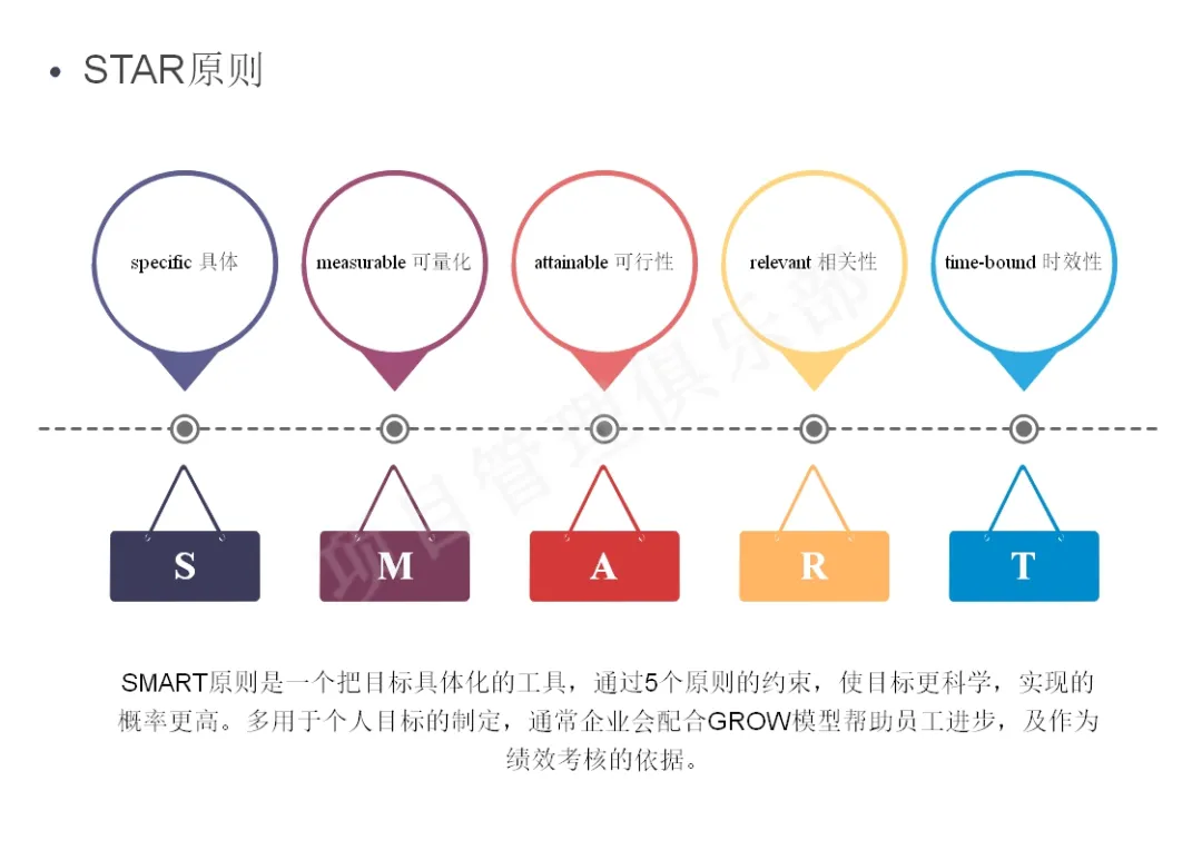 30种常用管理工具模型整理分享（上）