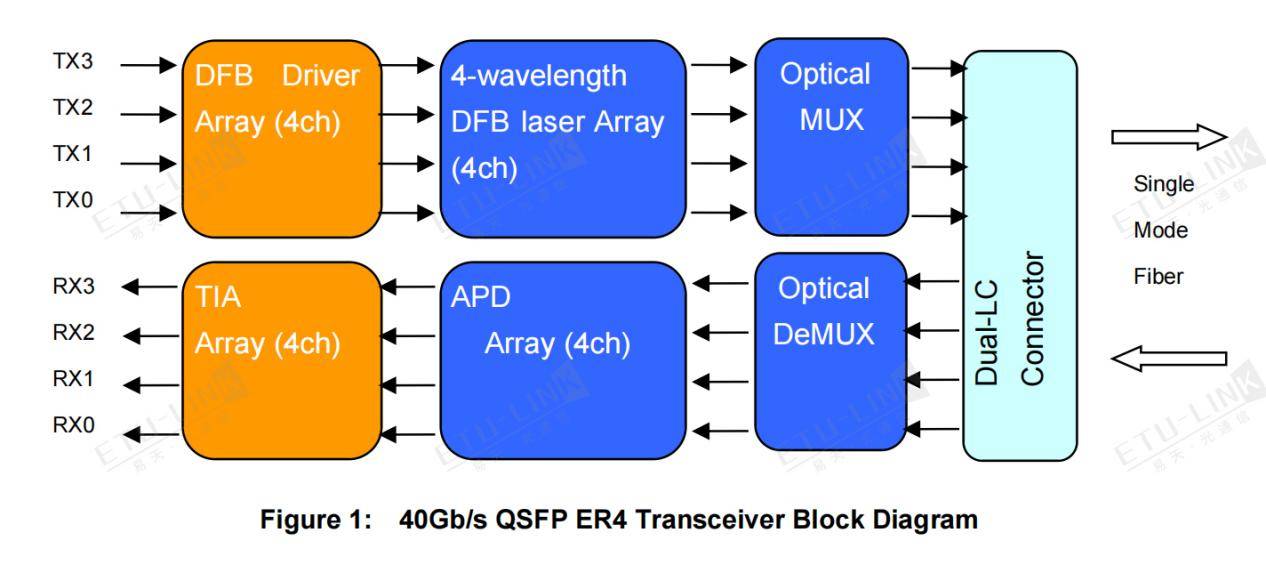 40G QSFP+ ER4光模块：高效稳定的数据传输解决方案
