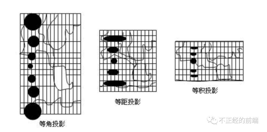 讓gis三維可視化變得簡單投影座標系統