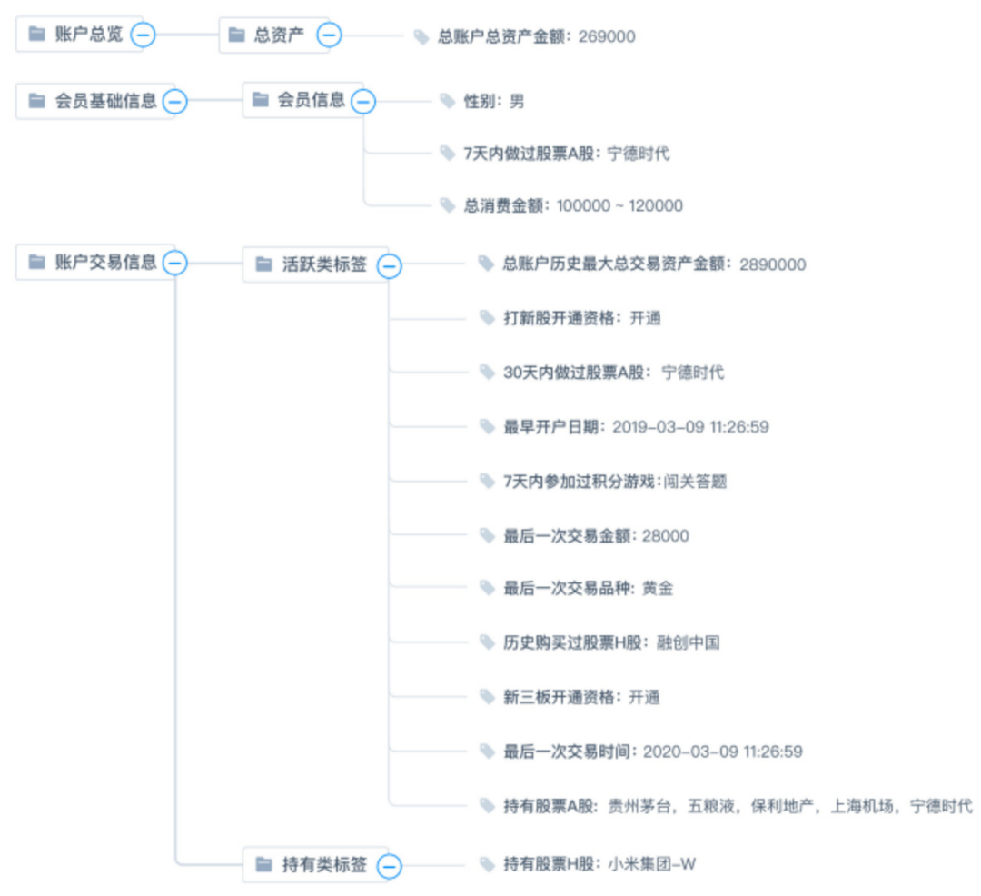 人口学维度_发烧温度计39度照片(2)