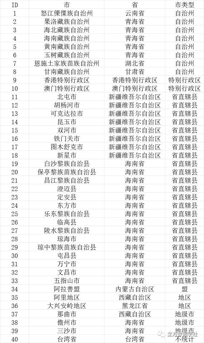 【数据分享】2019-2023年我国地级市逐月新房房价数据（Excel/Shp格式）