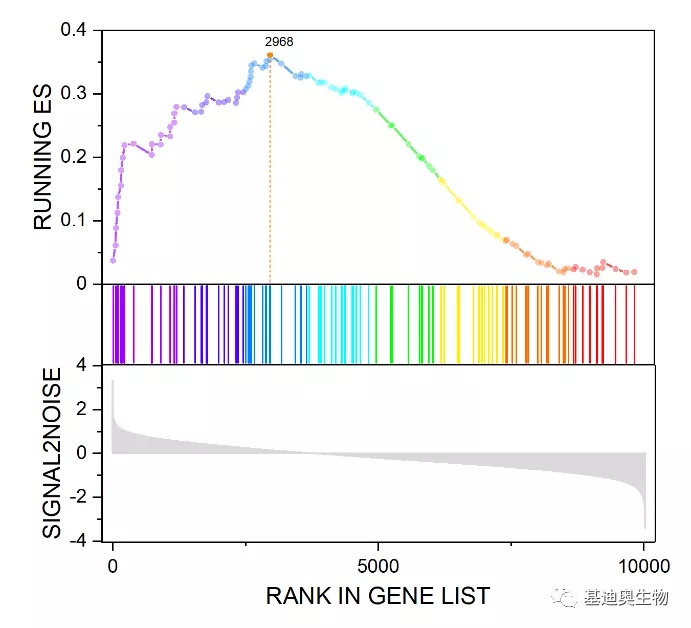 origin如何绘制多条折线_36分文章的折线图该怎么画?