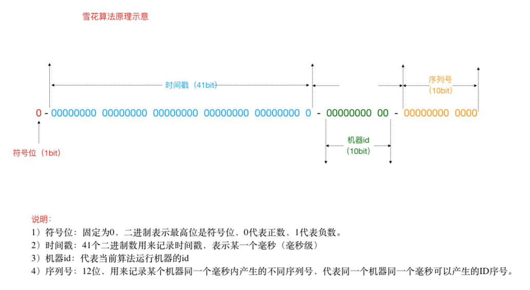 超详细图解！【MySQL进阶篇】集群架构设计