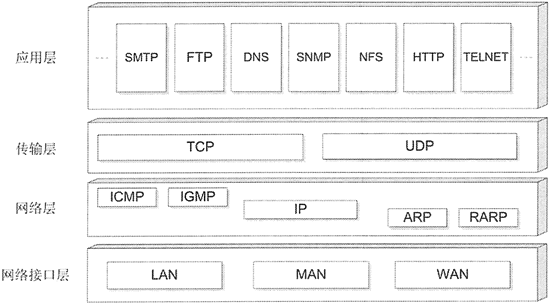 详细介绍Python网络编程模块