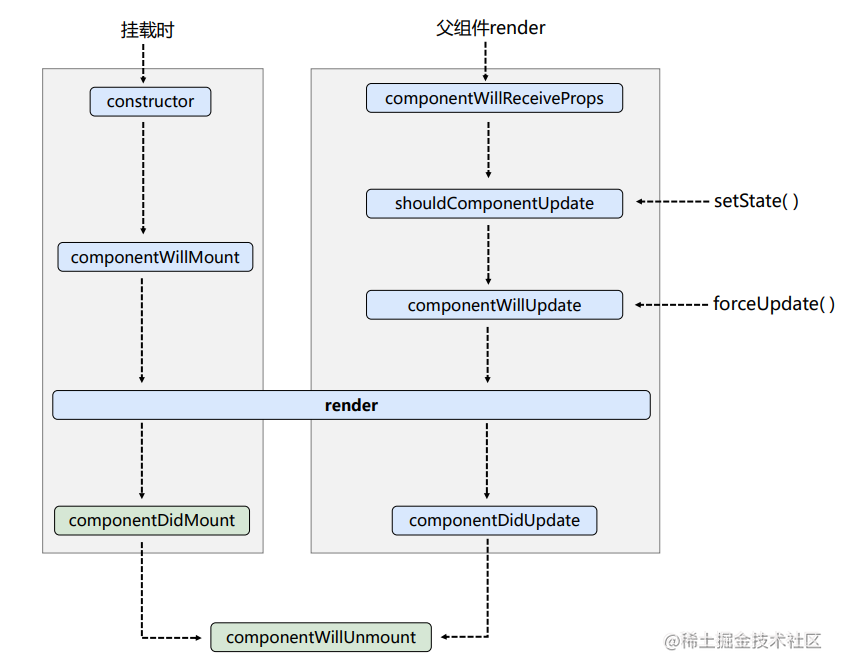 react生命周期(旧).png