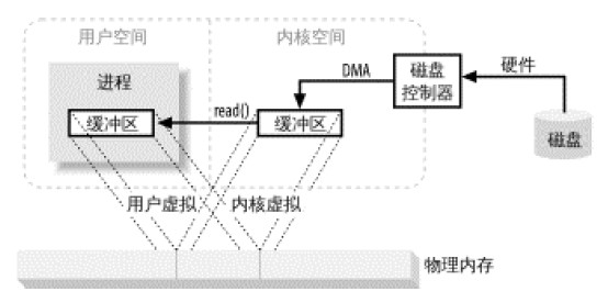 Java IO和Java NIO在文件拷贝上的性能差异分析