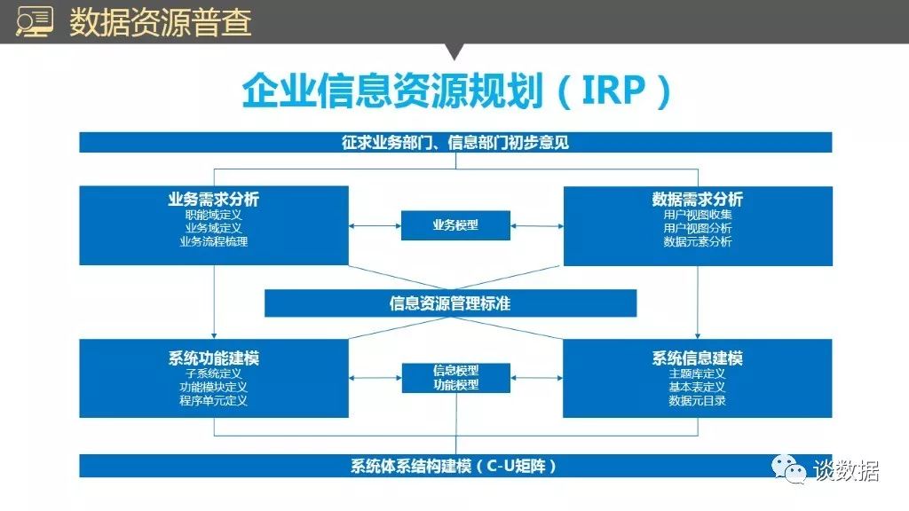 数据治理系列(三)：主数据管理