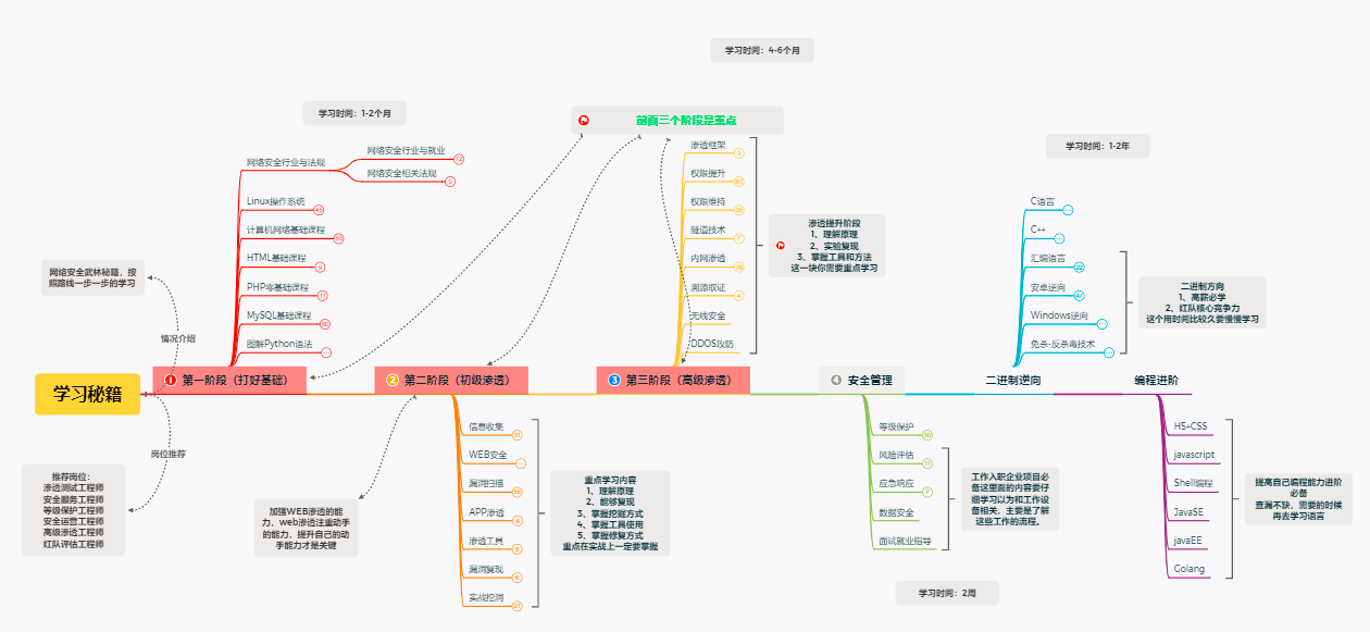 【网络安全必看】