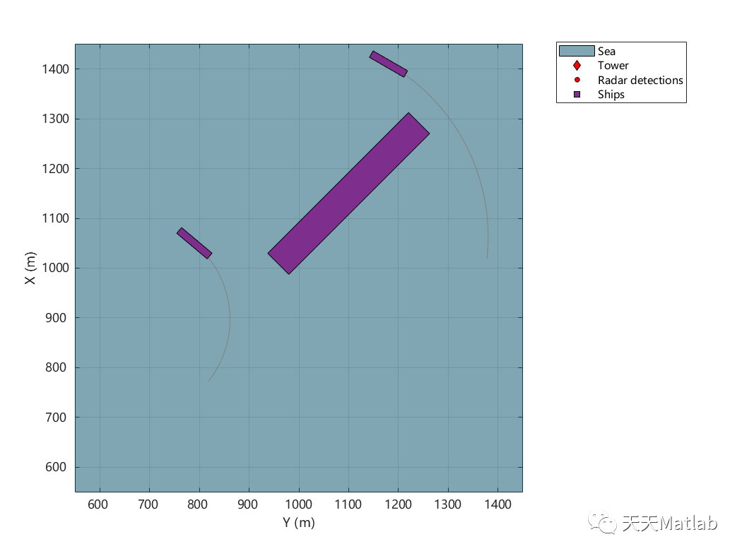 【雷达】基于Matlab模拟海洋监视雷达检测仿真