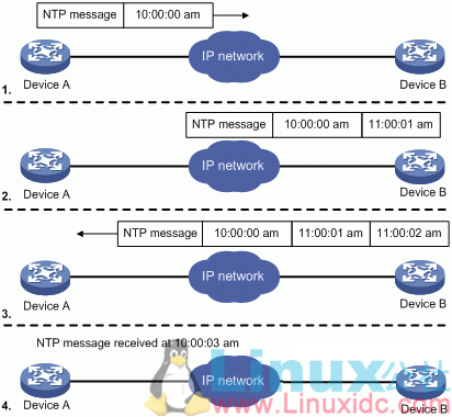 时间协议ntp服务器,详解NTP网络时间协议工作过程