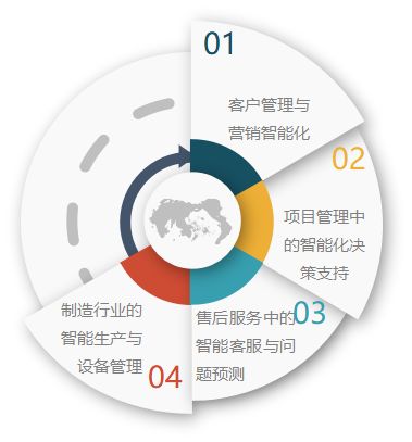 AI与低代码技术融合：如何加速企业智能化应用开发？