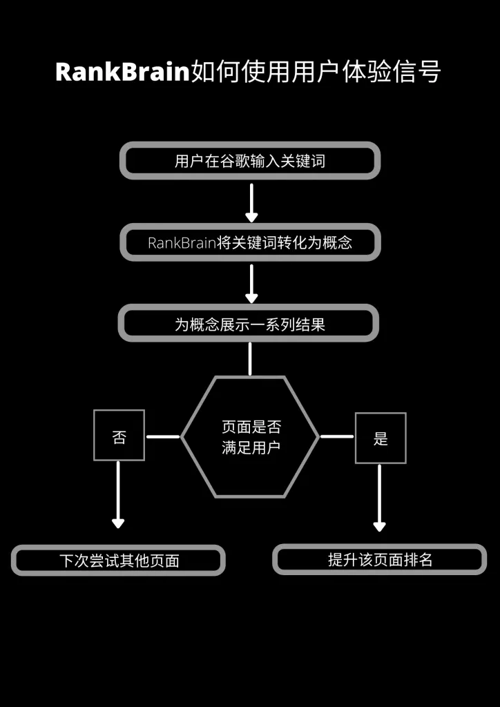 rankbrain如何理解用户满意度
