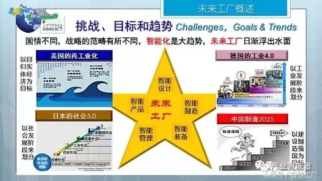 【智能制造】同济大学张曙教授：未来工厂；三论智能制造（经典长篇解读）