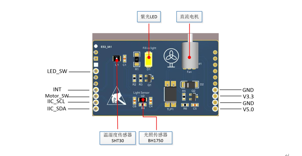 #物联网征文#  物联网应用开发实践案例-智慧农业-鸿蒙开发者社区