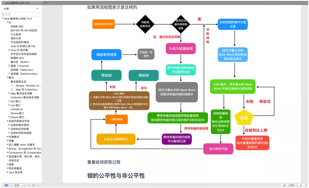 史上最强！这份在各大平台获百万推荐的Java核心手册实至名归