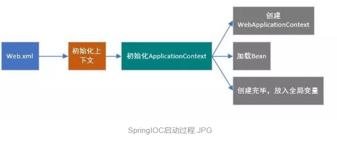 如何理解java中的context对象？