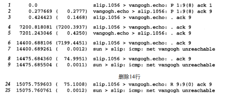 TCP/IP详解——TCP 协议