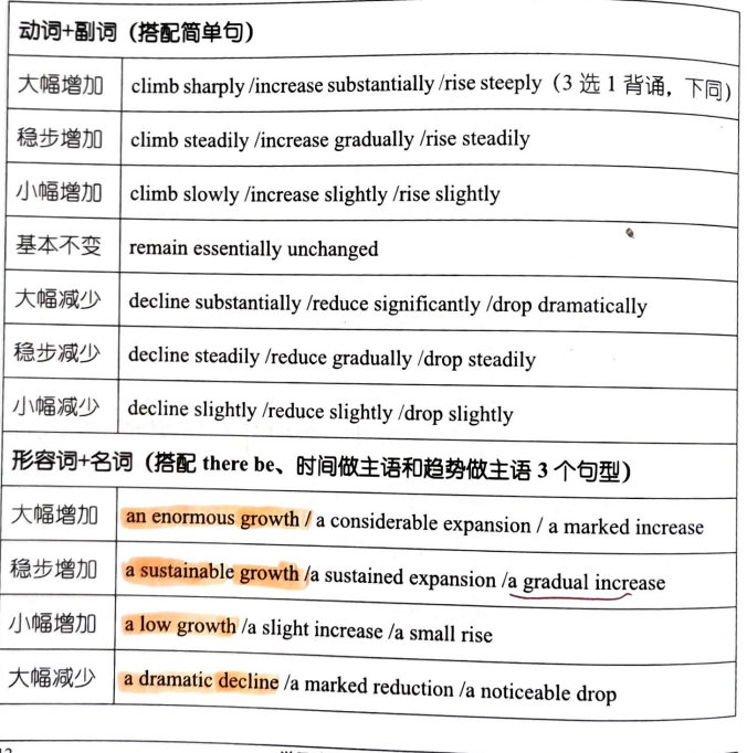 英二大作文_underlies the popularity-CSDN博客