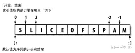 模板字符串怎么换行_Python 学习 第二篇：数据类型（字符串）