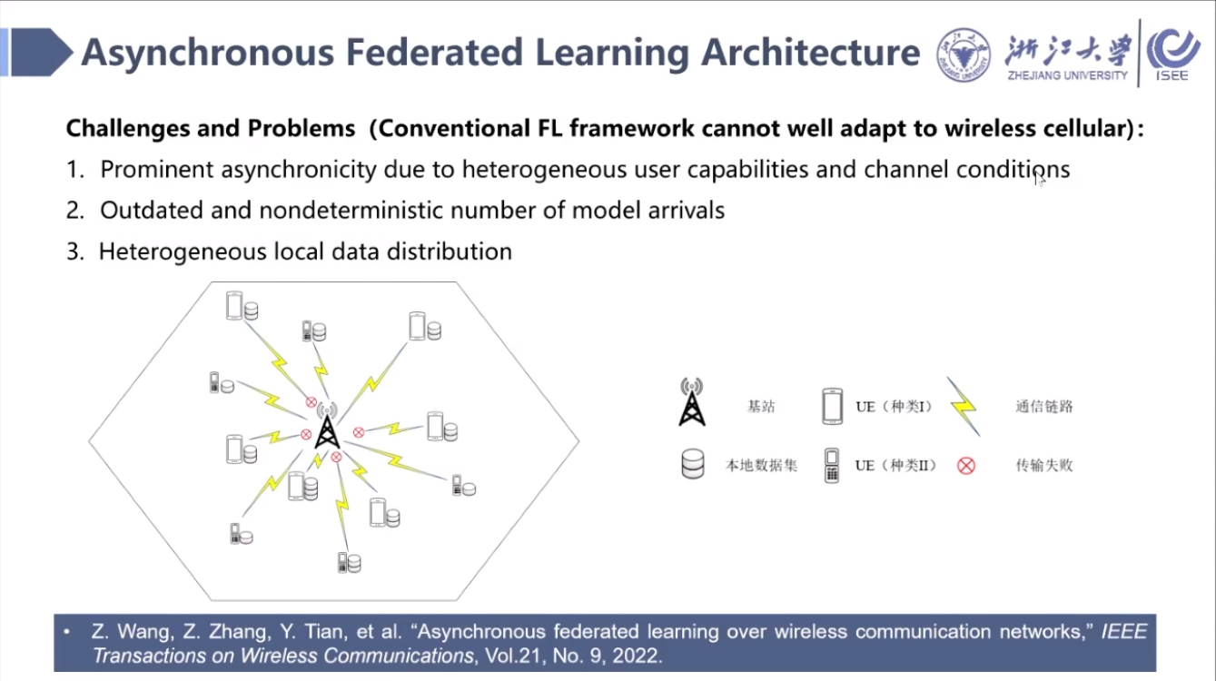 异步联邦学习体系结构   挑战和问题(传统的FL框架不能很好地适应无线蜂窝):1. 由于不同的用户能力和通道条件，异步性突出  2. 型号到货数量过时且不确定   3.异构本地数据分布