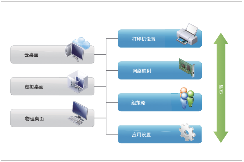 vmware桌面云建设项目方案建议书（包含GPU）