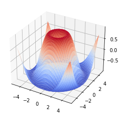 Python数据可视化大杀器之地阶技法：matplotlib（含详细代码）