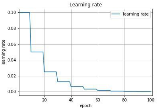 42a7f911e2a56461d5bb4bdfb20cf1e4 - 梯度下降算法实现原理(Gradient Descent)