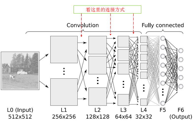 卷积神经网络卷积层公式,卷积神经网络运算公式