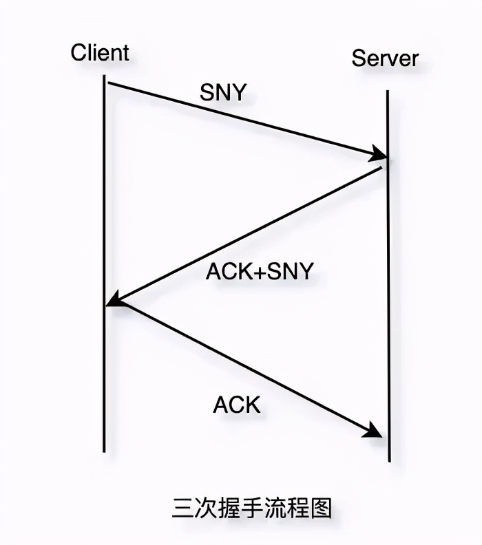 TCP/IP 基础知识总结