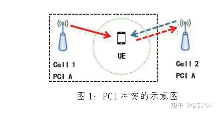 2024妈妈杯数学建模思路A题思路汇总分析 MathorCup建模思路分享